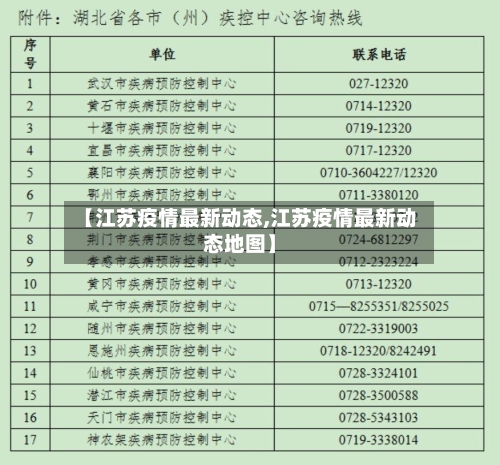 【江苏疫情最新动态,江苏疫情最新动态地图】
