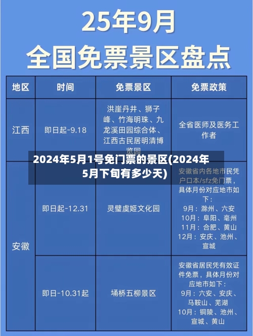 2024年5月1号免门票的景区(2024年5月下旬有多少天)