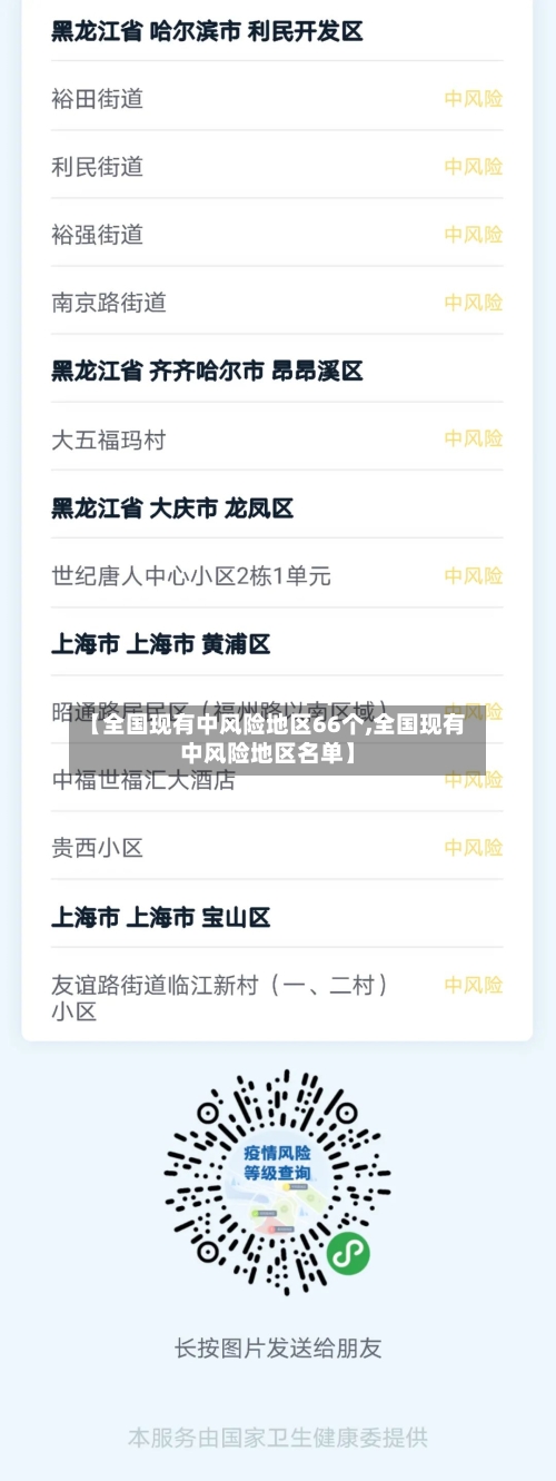 【全国现有中风险地区66个,全国现有中风险地区名单】-第3张图片
