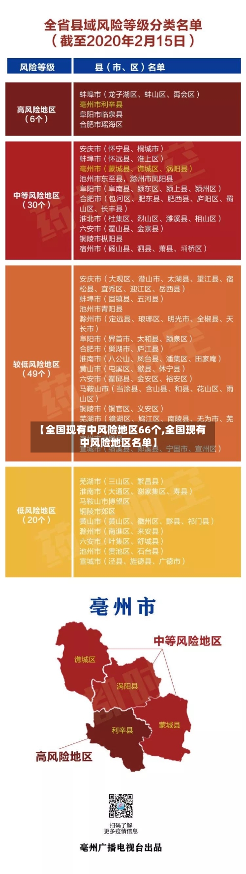 【全国现有中风险地区66个,全国现有中风险地区名单】-第2张图片