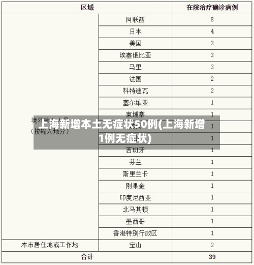 上海新增本土无症状50例(上海新增1例无症状)-第3张图片