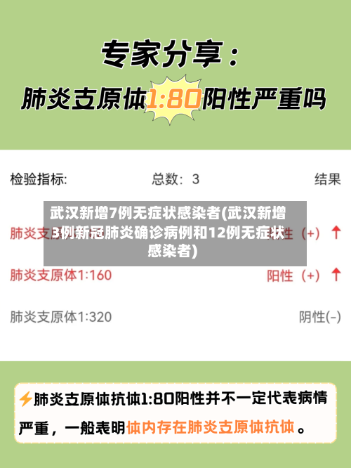 武汉新增7例无症状感染者(武汉新增3例新冠肺炎确诊病例和12例无症状感染者)-第2张图片