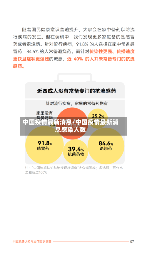 中国疫情最新消息/中国疫情最新消息感染人数