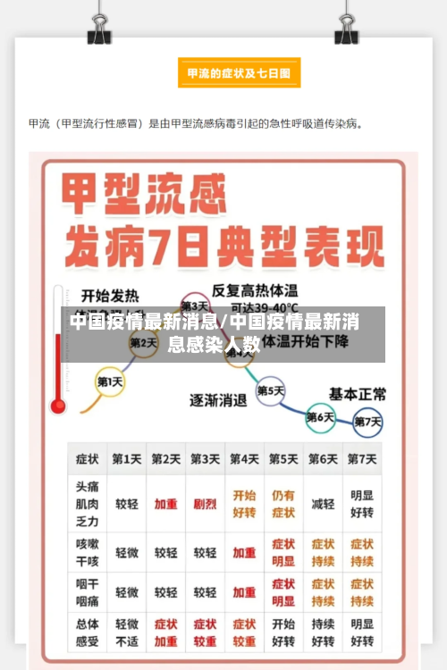 中国疫情最新消息/中国疫情最新消息感染人数-第3张图片