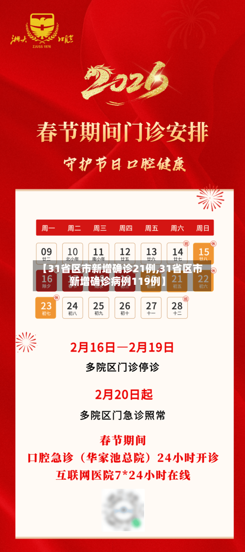 【31省区市新增确诊21例,31省区市新增确诊病例119例】