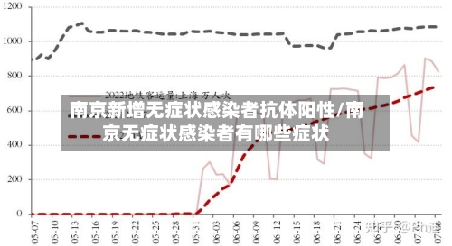 南京新增无症状感染者抗体阳性/南京无症状感染者有哪些症状-第2张图片