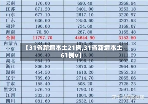 【31省新增本土21例,31省新增本土61例v】-第2张图片