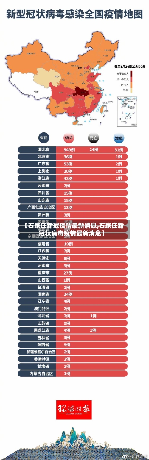 【石家庄新冠疫情最新消息,石家庄新冠状病毒疫情最新消息】