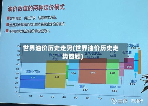世界油价历史走势(世界油价历史走势回顾)