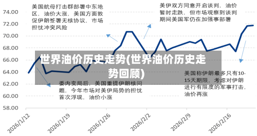 世界油价历史走势(世界油价历史走势回顾)-第3张图片