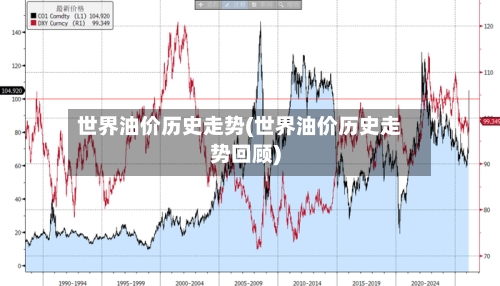 世界油价历史走势(世界油价历史走势回顾)-第2张图片