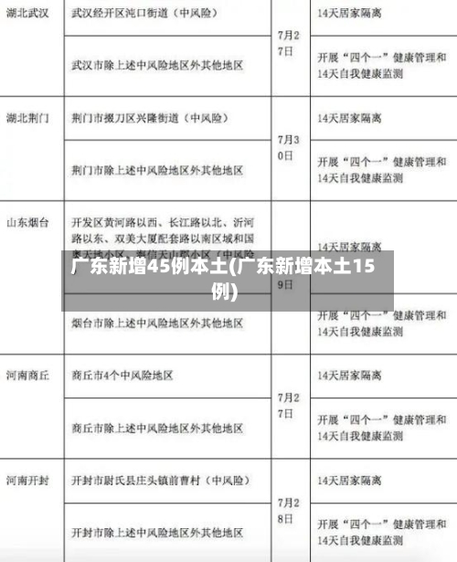 广东新增45例本土(广东新增本土15例)-第2张图片