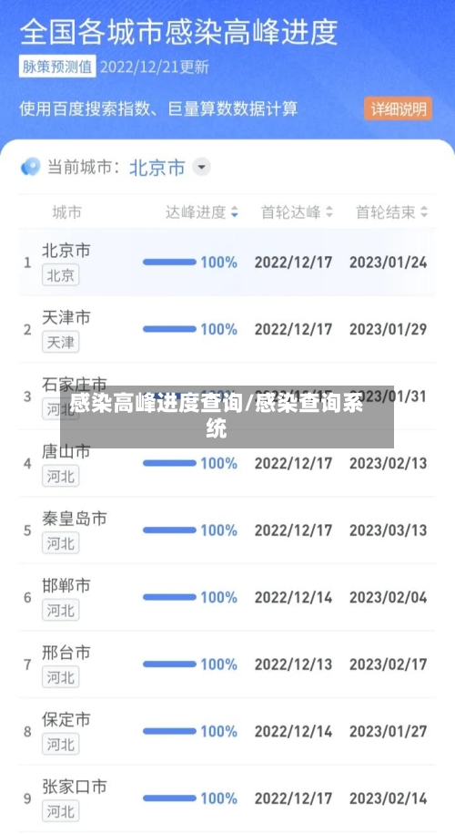 感染高峰进度查询/感染查询系统