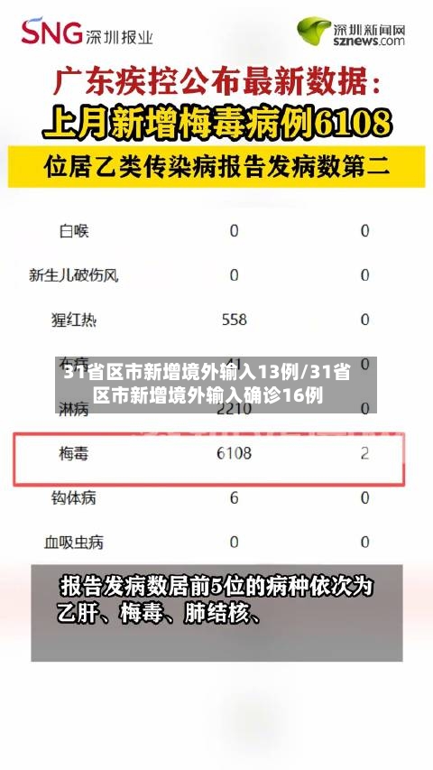 31省区市新增境外输入13例/31省区市新增境外输入确诊16例