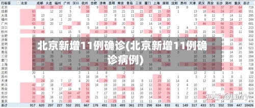 北京新增11例确诊(北京新增11例确诊病例)