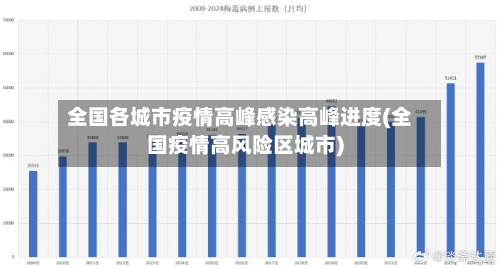 全国各城市疫情高峰感染高峰进度(全国疫情高风险区城市)-第3张图片