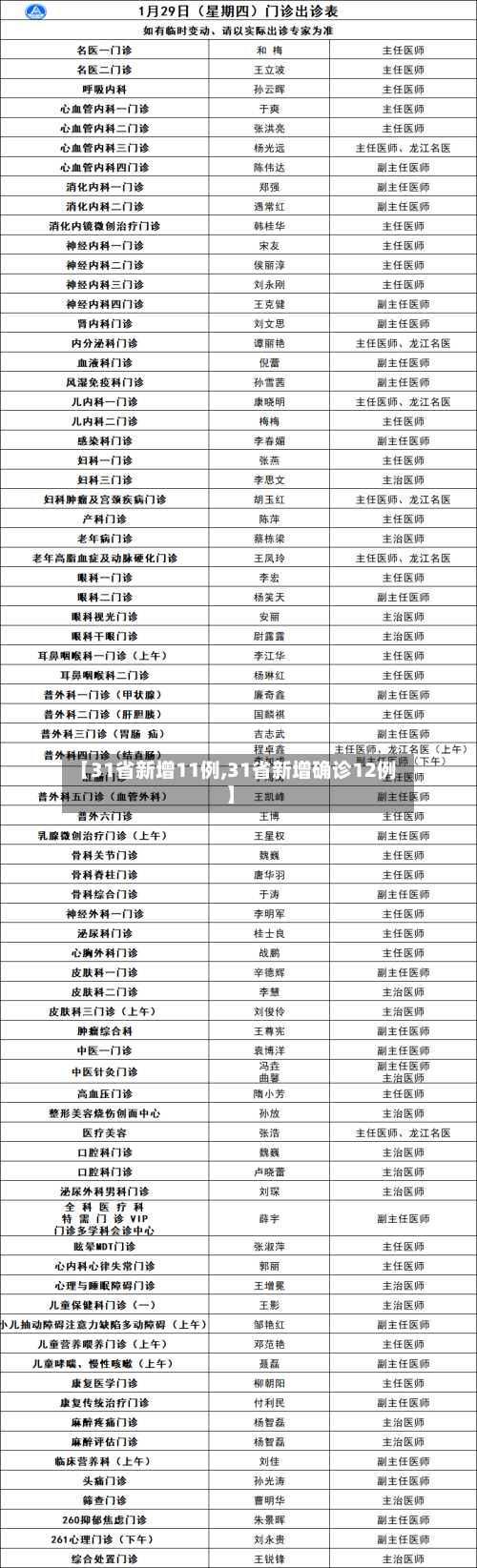 【31省新增11例,31省新增确诊12例】-第3张图片