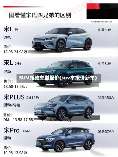 SUV新款车型报价(suv车报价新车)-第3张图片