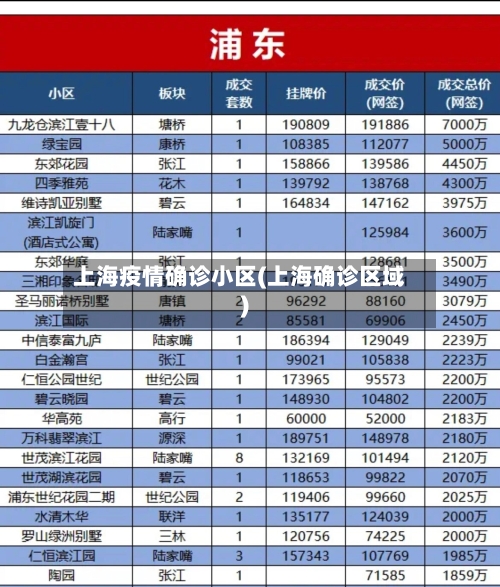 上海疫情确诊小区(上海确诊区域)