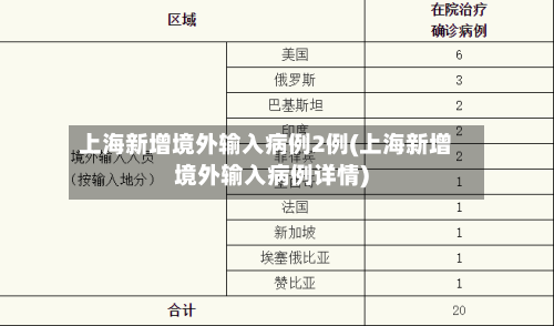 上海新增境外输入病例2例(上海新增境外输入病例详情)