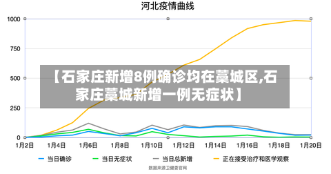 【石家庄新增8例确诊均在藁城区,石家庄藁城新增一例无症状】