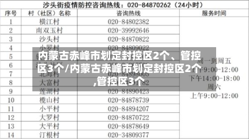 内蒙古赤峰市划定封控区2个、管控区3个/内蒙古赤峰市划定封控区2个,管控区3个-第2张图片