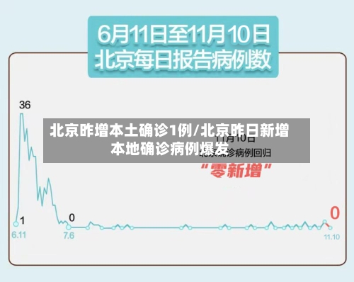 北京昨增本土确诊1例/北京昨日新增本地确诊病例爆发