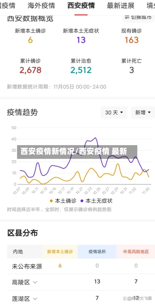 西安疫情新情况/西安疫情 最新-第2张图片