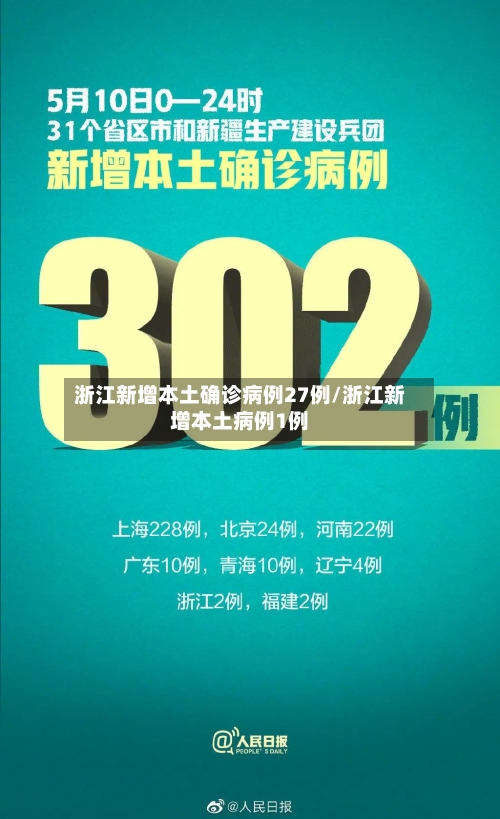 浙江新增本土确诊病例27例/浙江新增本土病例1例