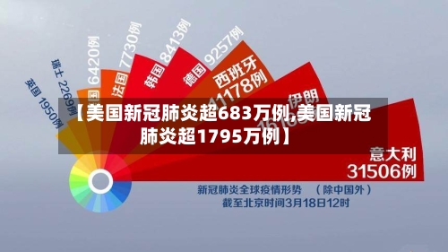 【美国新冠肺炎超683万例,美国新冠肺炎超1795万例】-第2张图片