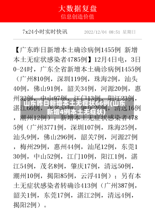 山东昨日新增本土无症状66例(山东新增4例本土无症状)-第3张图片