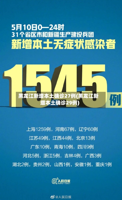 黑龙江新增本土确诊27例(黑龙江新增本土确诊29例)-第2张图片