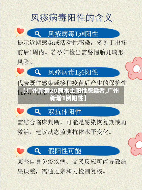 【广州新增20例本土阳性感染者,广州新增1例阳性】-第2张图片