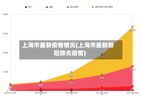 上海市最新疫情情况(上海市最新新冠肺炎疫情)-第3张图片