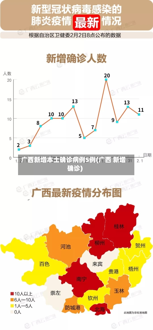 广西新增本土确诊病例5例(广西 新增确诊)