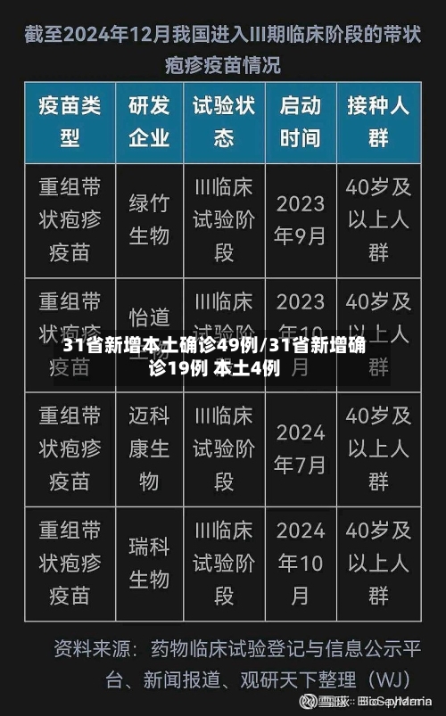 31省新增本土确诊49例/31省新增确诊19例 本土4例-第3张图片