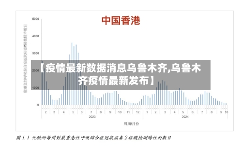 【疫情最新数据消息乌鲁木齐,乌鲁木齐疫情最新发布】-第2张图片