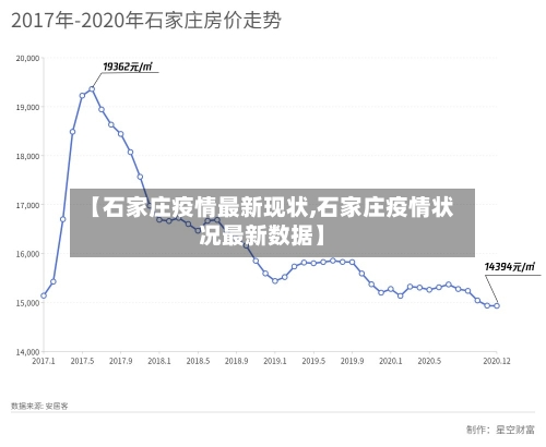 【石家庄疫情最新现状,石家庄疫情状况最新数据】-第3张图片