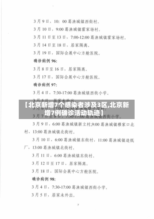 【北京新增7个感染者涉及3区,北京新增7例确诊活动轨迹】-第2张图片