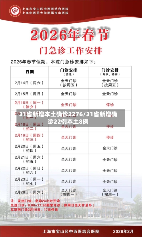 31省新增本土确诊2276/31省新增确诊22例本土8例-第2张图片