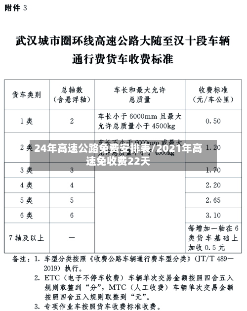 24年高速公路免费安排表/2021年高速免收费22天