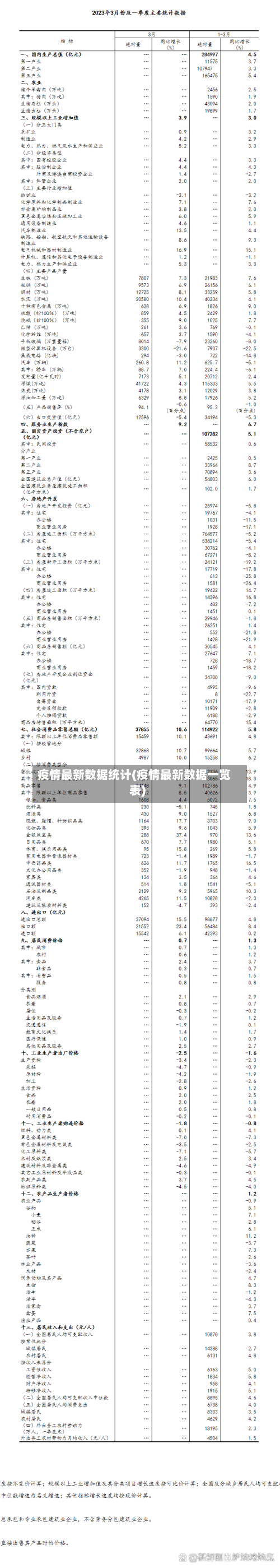 疫情最新数据统计(疫情最新数据一览表)-第2张图片