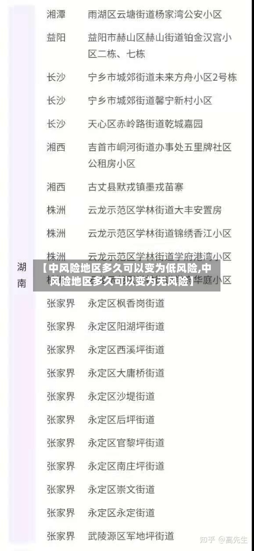 【中风险地区多久可以变为低风险,中风险地区多久可以变为无风险】-第2张图片
