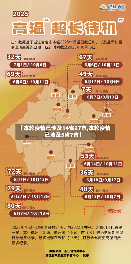 【本轮疫情已涉及14省27市,本轮疫情已波及5省7市】-第2张图片