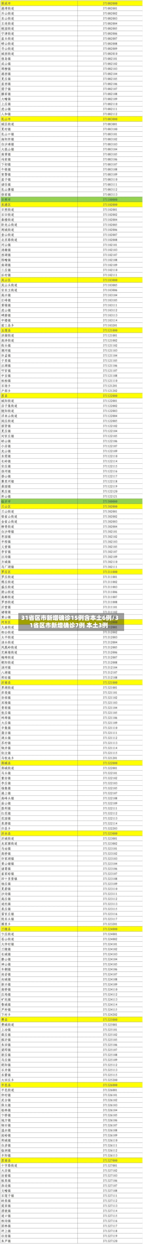 31省区市新增确诊15例含本土6例/31省区市新增确诊7例 本土3例-第2张图片