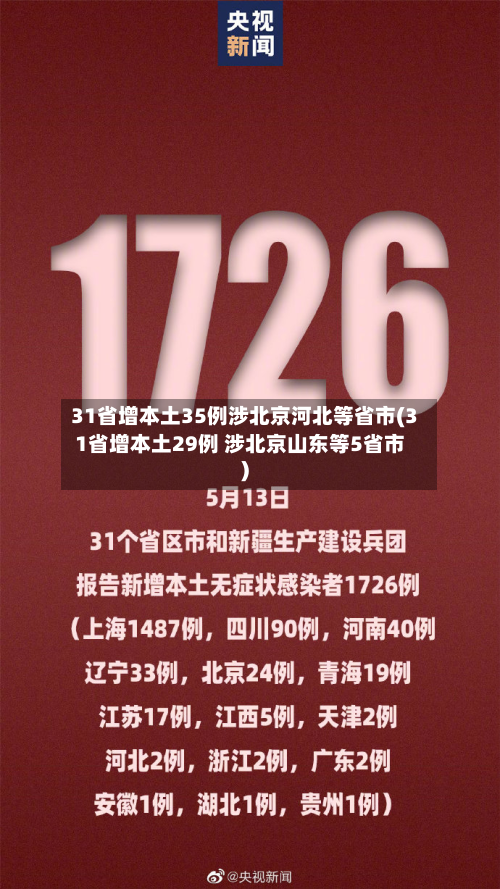 31省增本土35例涉北京河北等省市(31省增本土29例 涉北京山东等5省市)-第2张图片