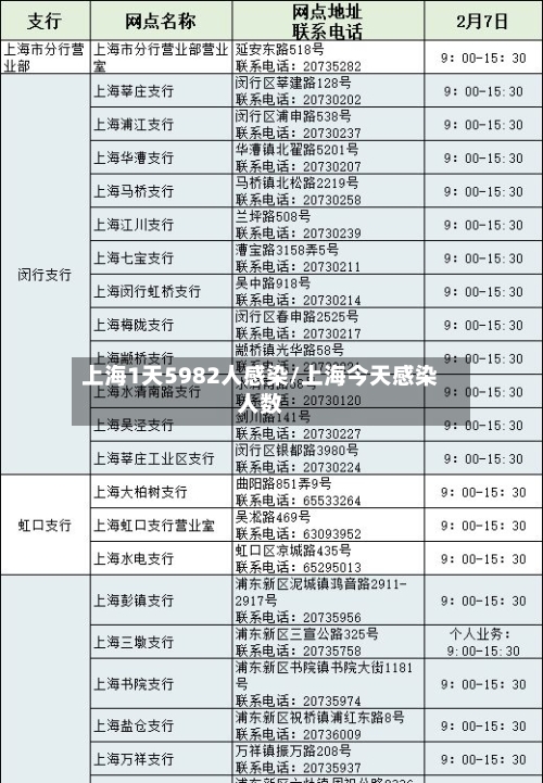 上海1天5982人感染/上海今天感染人数