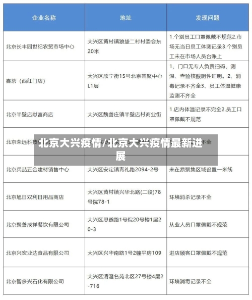 北京大兴疫情/北京大兴疫情最新进展