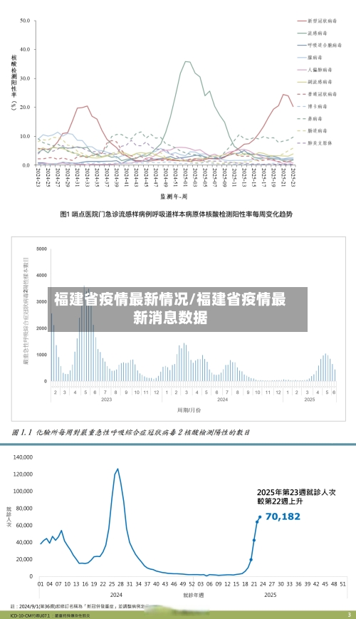 福建省疫情最新情况/福建省疫情最新消息数据-第2张图片