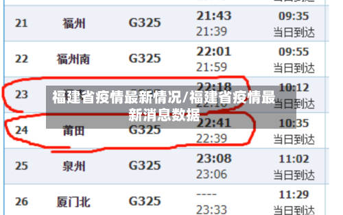 福建省疫情最新情况/福建省疫情最新消息数据-第3张图片